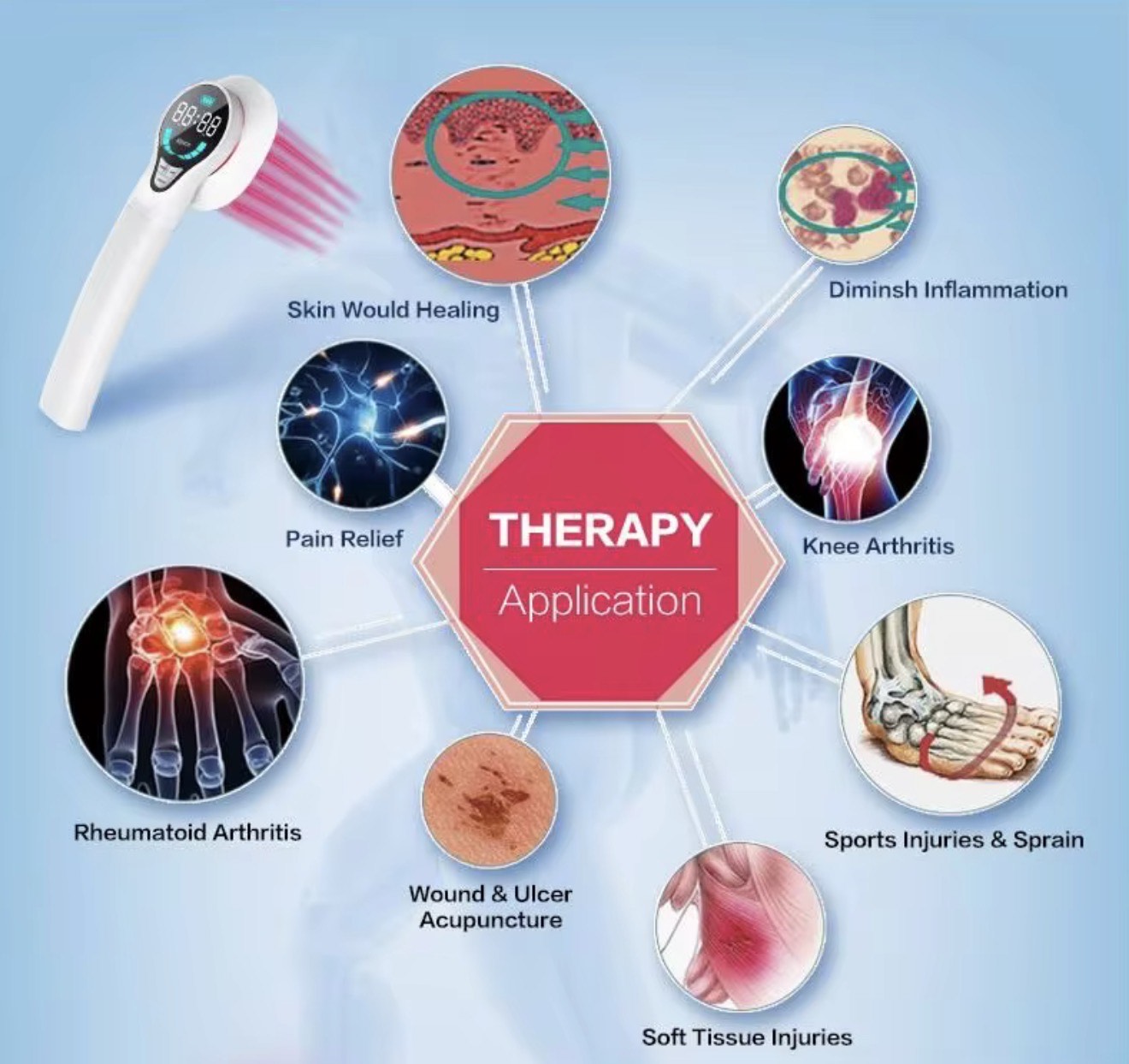 Sunshine Rejuvenation Device Repair and Treatment Device - Image 9