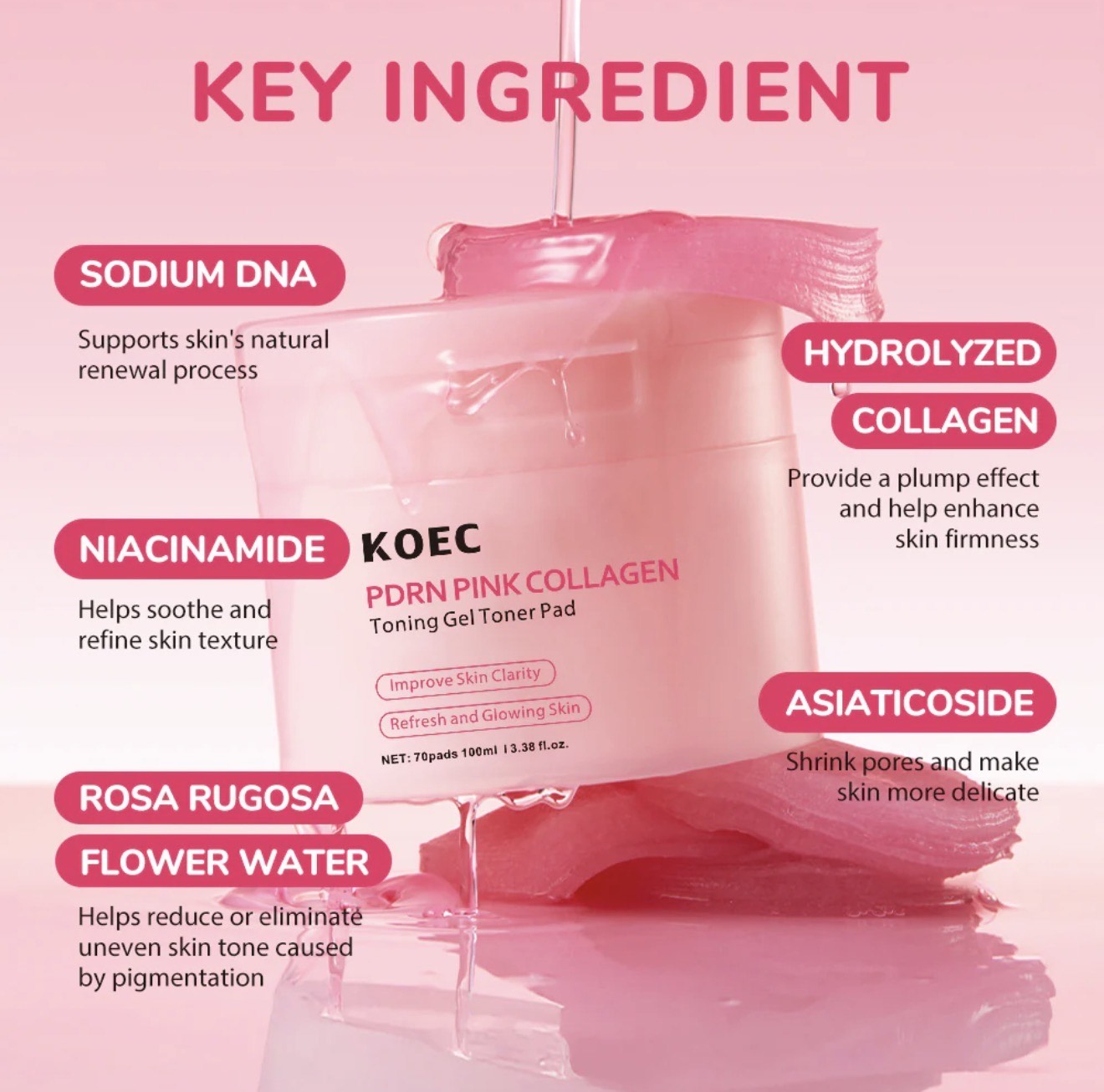 KOEC PDRN Pink Collagen Toning Gel Toner Pads – 70 Pads / 100 mL for Radiance & Clarity - Image 4